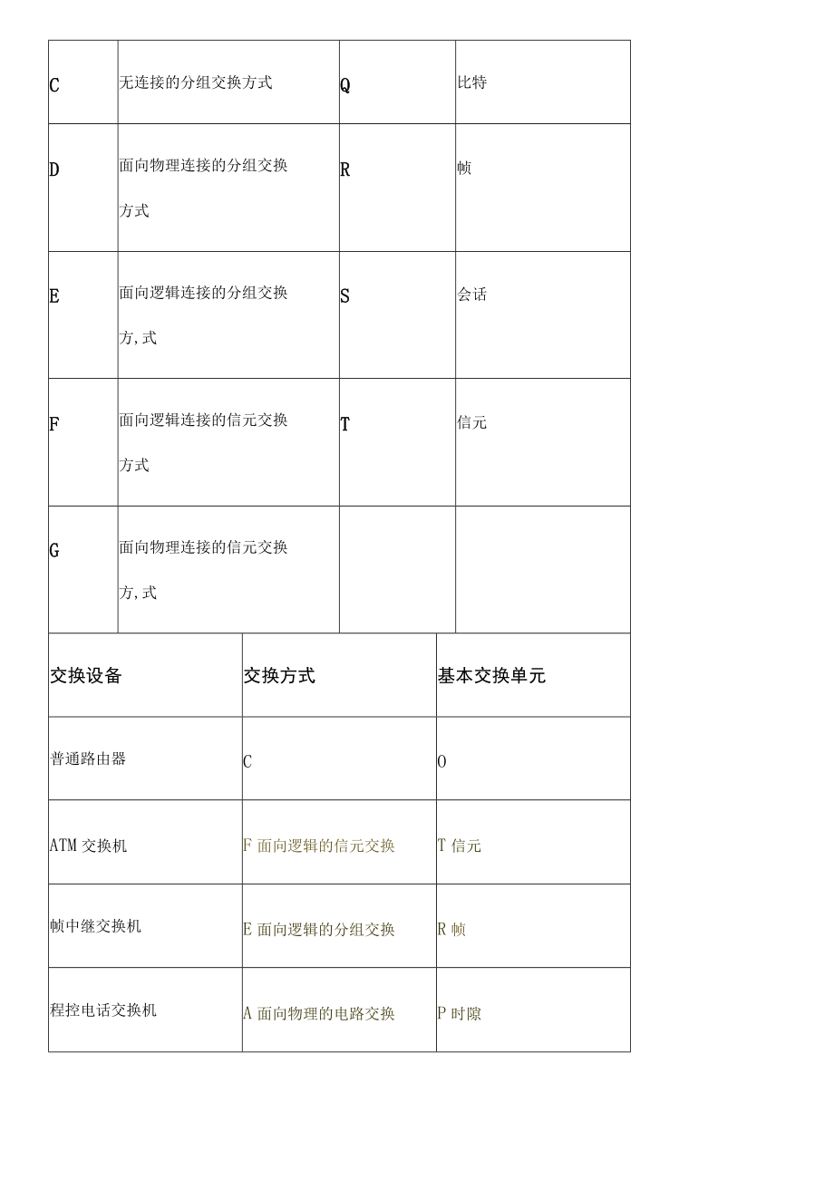 通信专业实务初级及部分答案.docx_第2页