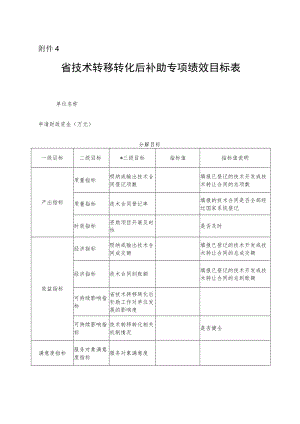 省技术转移转化后补助专项绩效目标表.docx