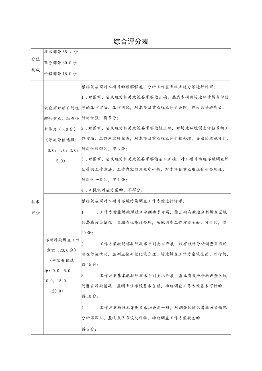 综合评分表_9486.docx_第1页