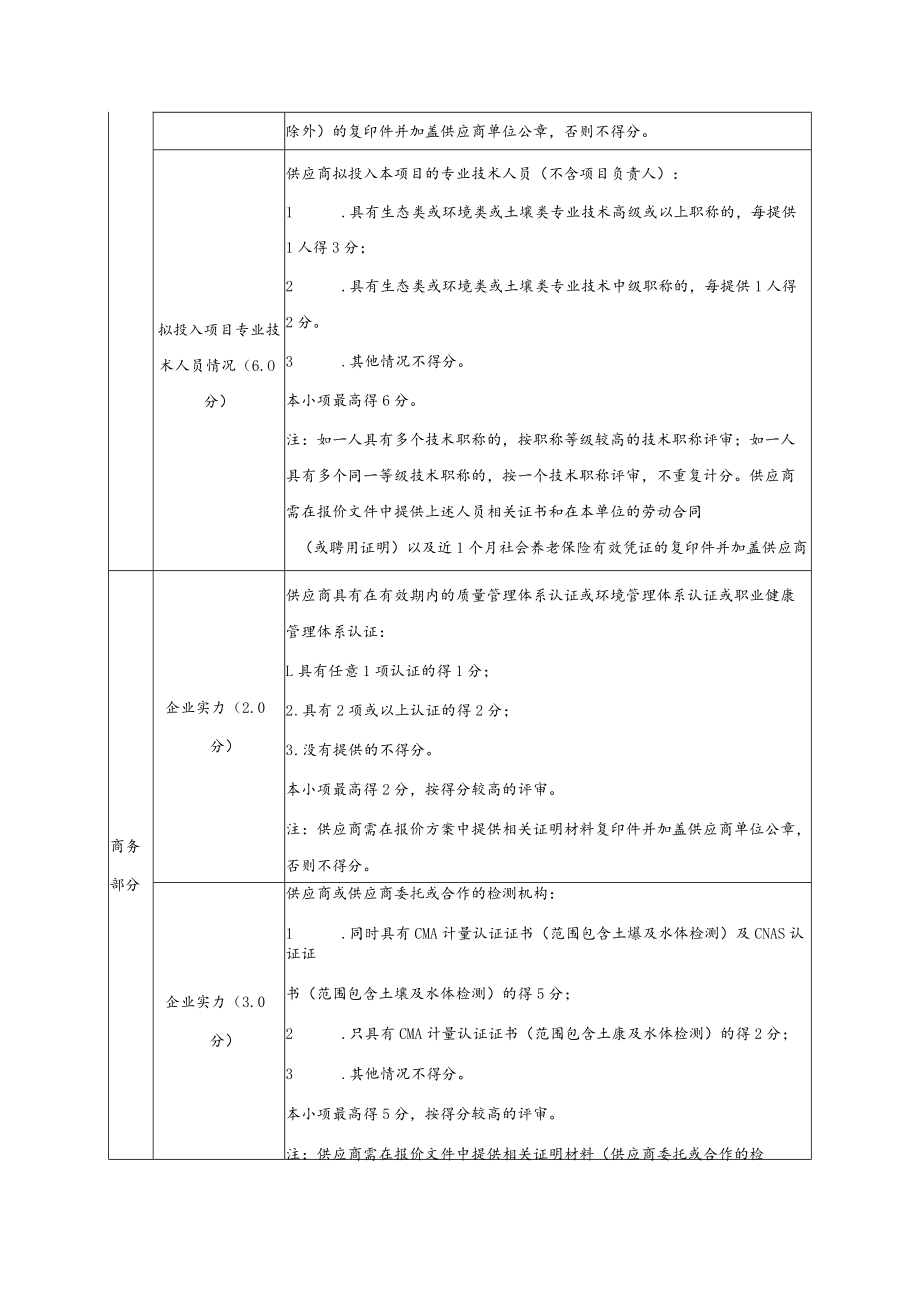 综合评分表_9486.docx_第3页