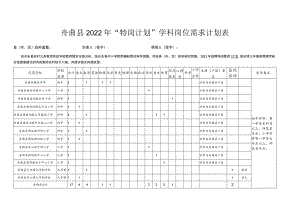 舟曲县2022年“特岗计划”学科岗位需求计划表.docx