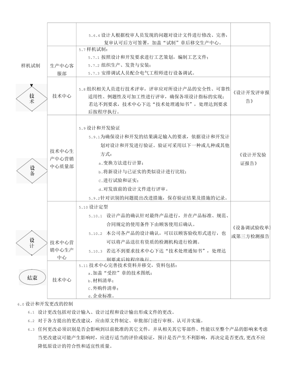 设计与开发控制流程.docx_第3页