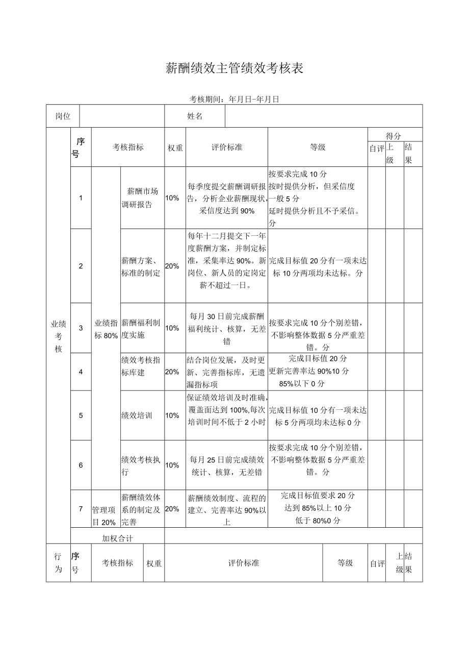 薪酬绩效主管绩效考核表.docx_第1页