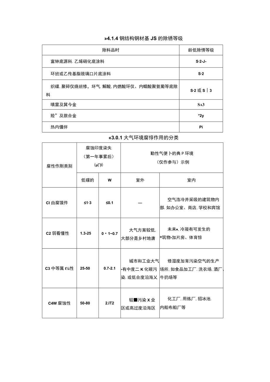 钢结构防腐配套标准规范汇总.docx_第2页