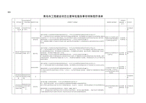 青岛市工程建设项目审批管理平台.docx