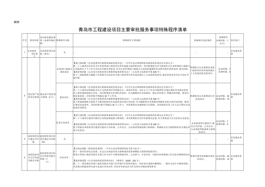 青岛市工程建设项目审批管理平台.docx_第1页