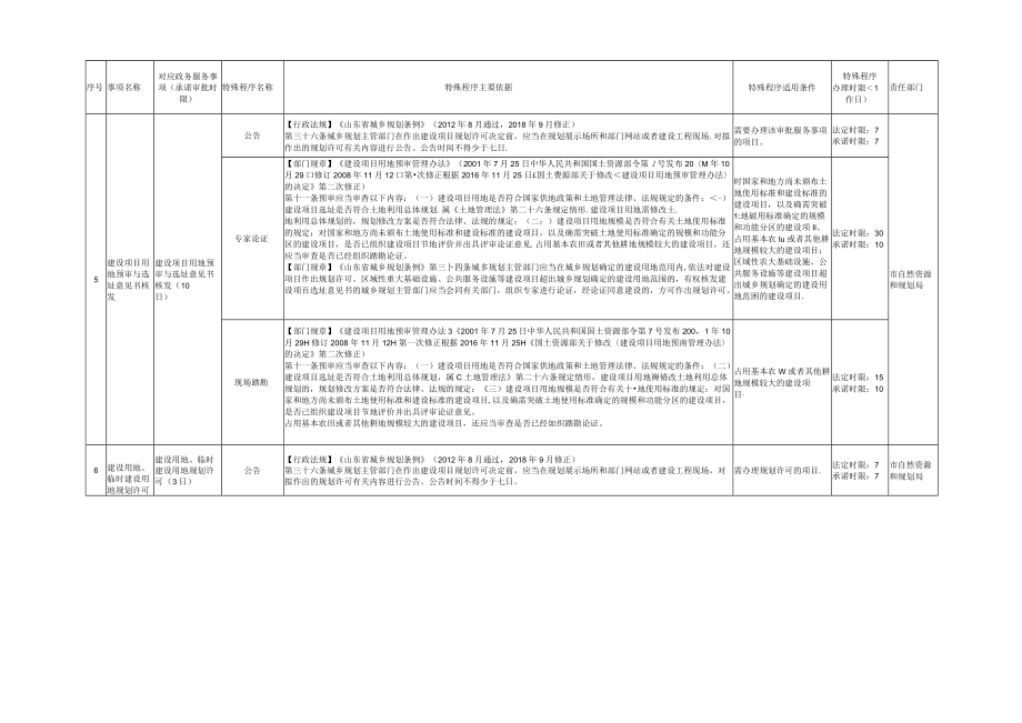 青岛市工程建设项目审批管理平台.docx_第2页