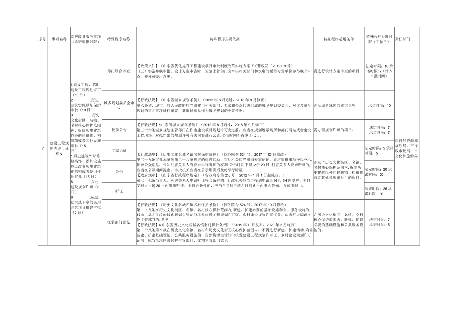 青岛市工程建设项目审批管理平台.docx_第3页