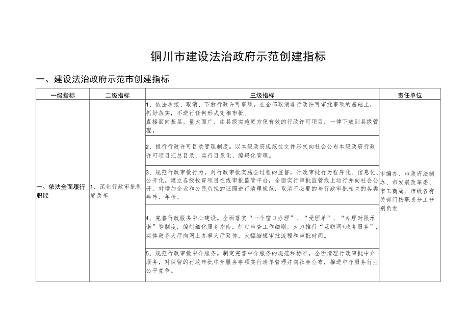 铜川市建设法治政府示范创建指标.docx_第1页