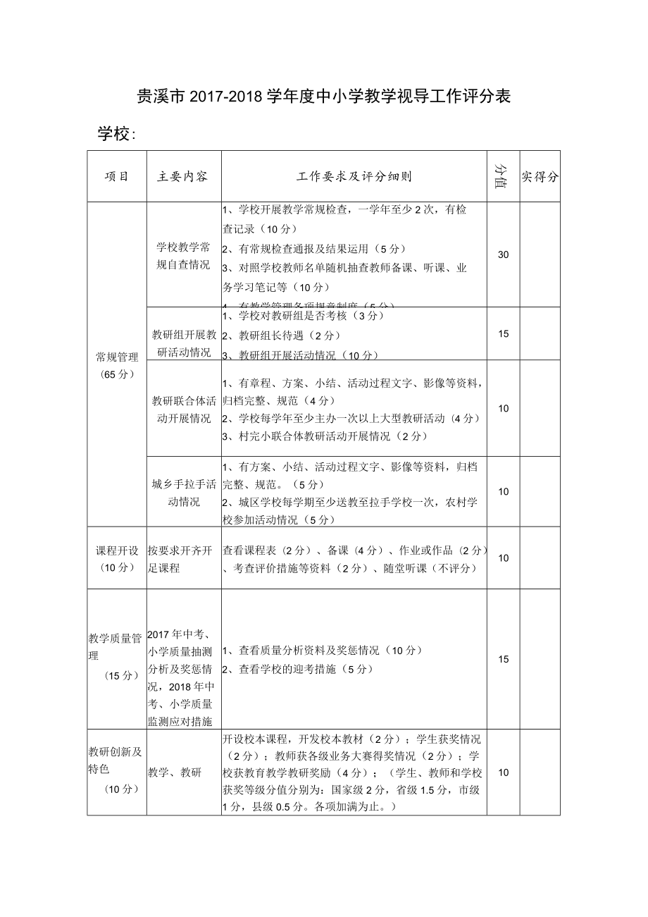 贵溪市2017—2018学年度中小学教学视导工作评分表.docx_第1页