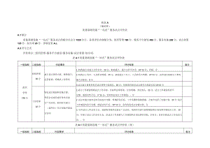 质量基础设施“一站式”服务试点评价表、申请表、评价报告.docx