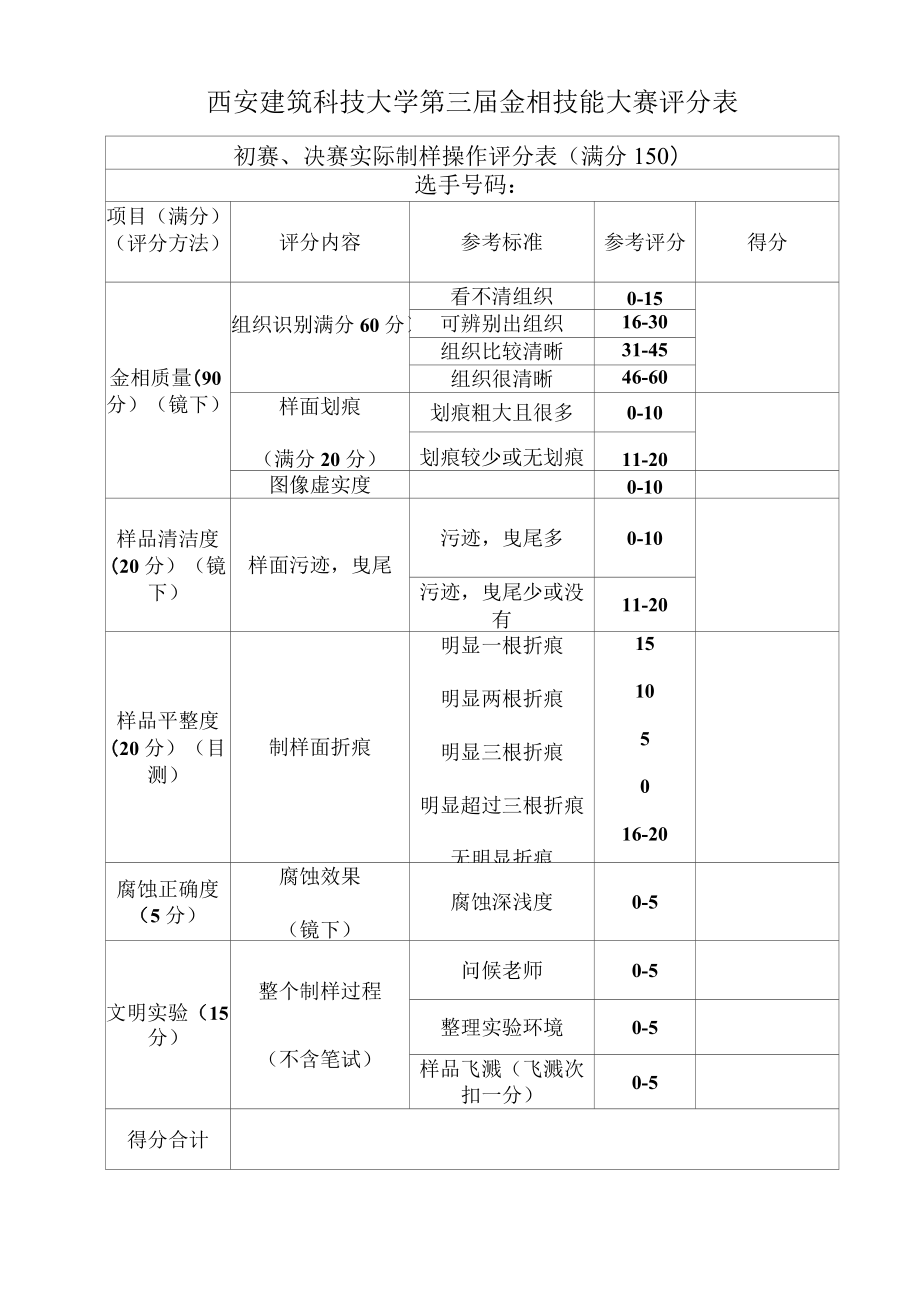 西安建筑科技大学第三届金相技能大赛评分表.docx_第1页