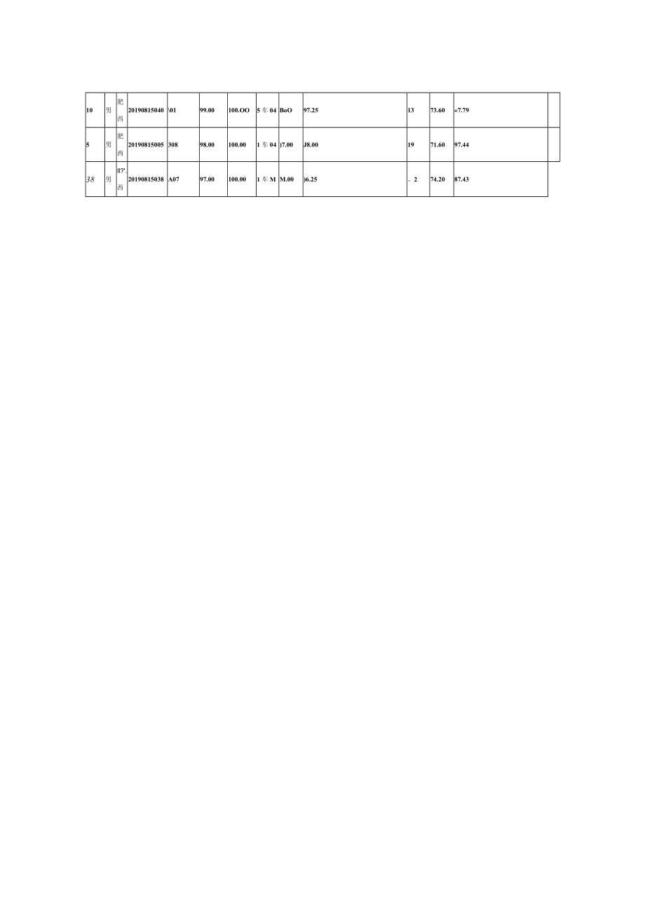 肥西县民政局招聘婚姻登记处工作人员合成成绩公示.docx_第2页