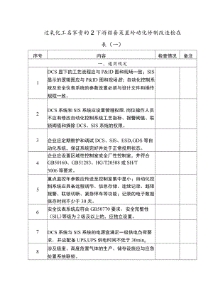 过氧化工艺装置的上下游配套装置自动化控制改造检查表.docx