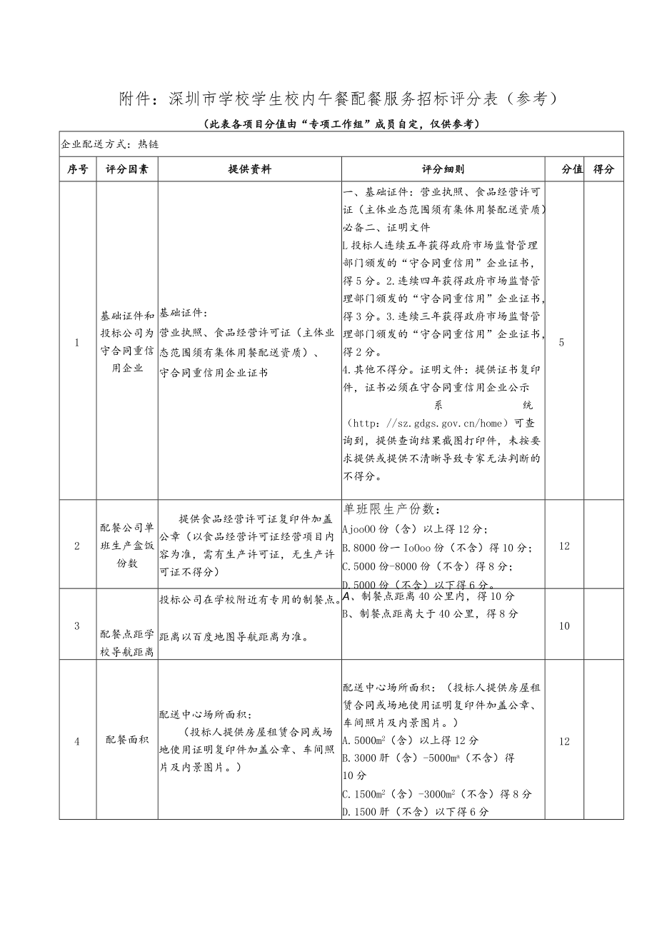 附件深圳市学校学生校内午餐配餐服务招标评分表(参考).docx_第1页