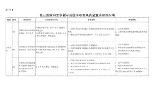 自主创新示范区专项发展资金重点项目指南.docx