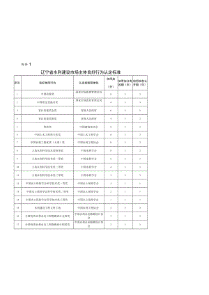 辽宁省水利建设市场主体良好或不好行为认定标准、申请书、告知书、信息统计表、信用修复所需文件材料.docx