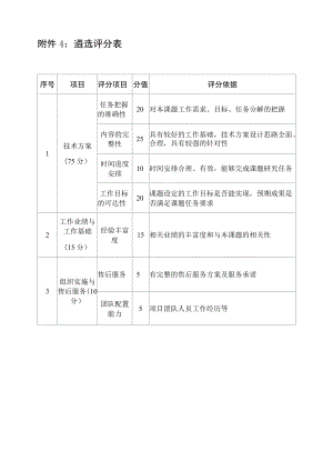 附件4遴选评分表.docx