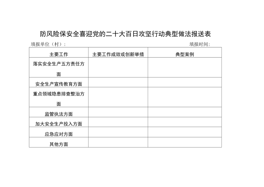 防风险保安全喜迎党的二十大百日攻坚行动典型做法报送表.docx_第1页