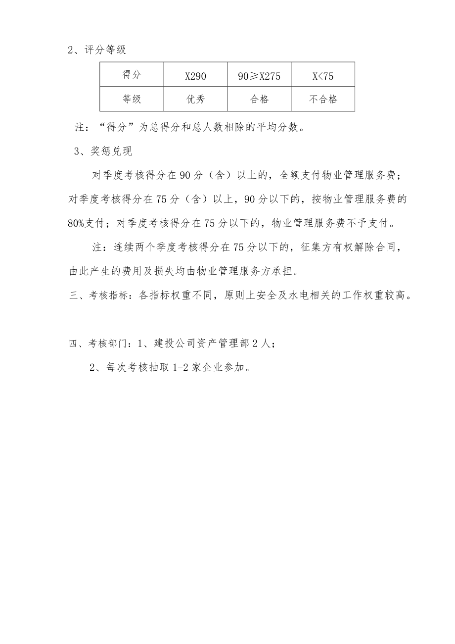 美的工业园物业管理考核方案.docx_第2页