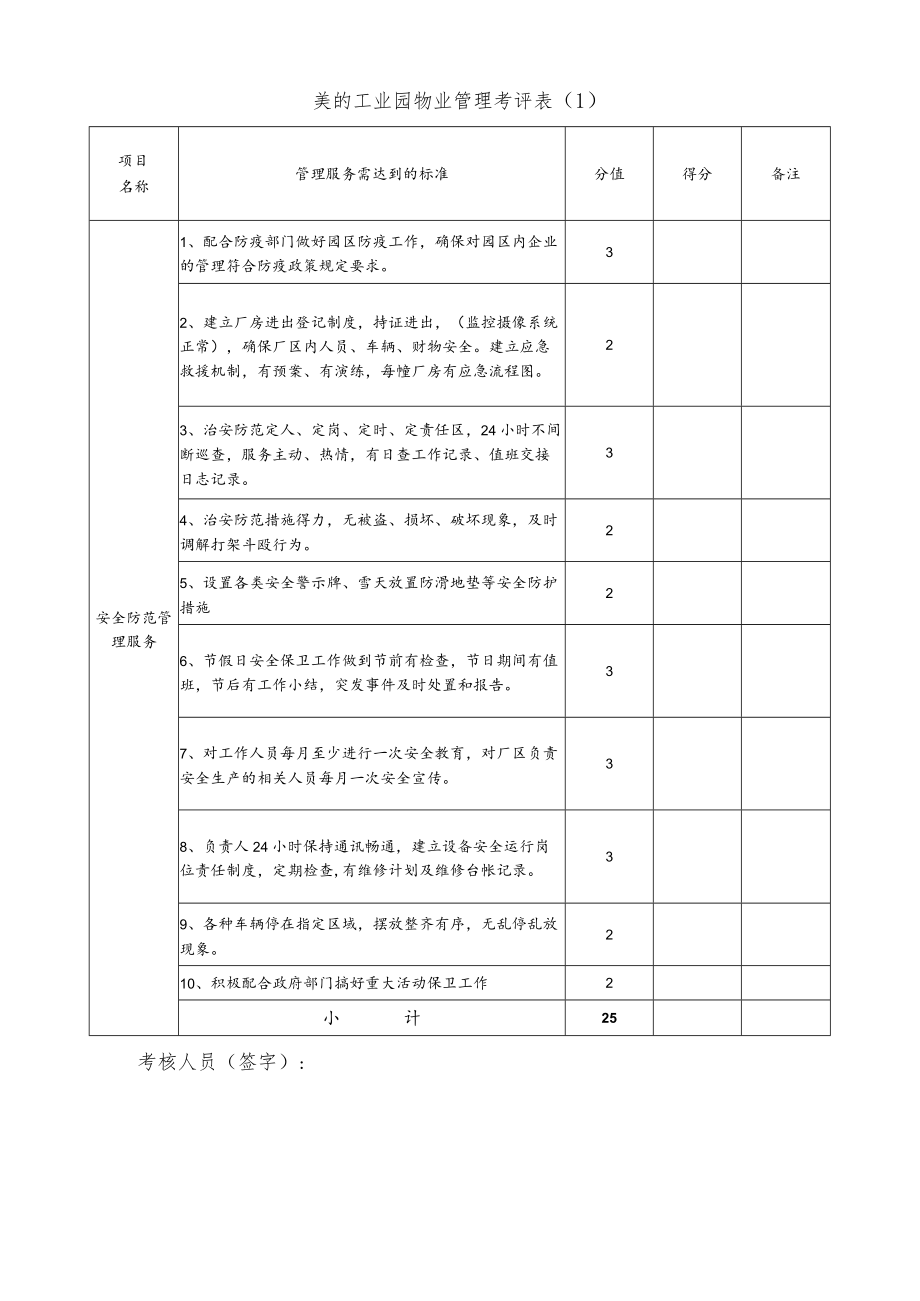 美的工业园物业管理考核方案.docx_第3页