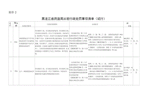 黑龙江省药监局从轻行政处罚事项清单（试行）.docx