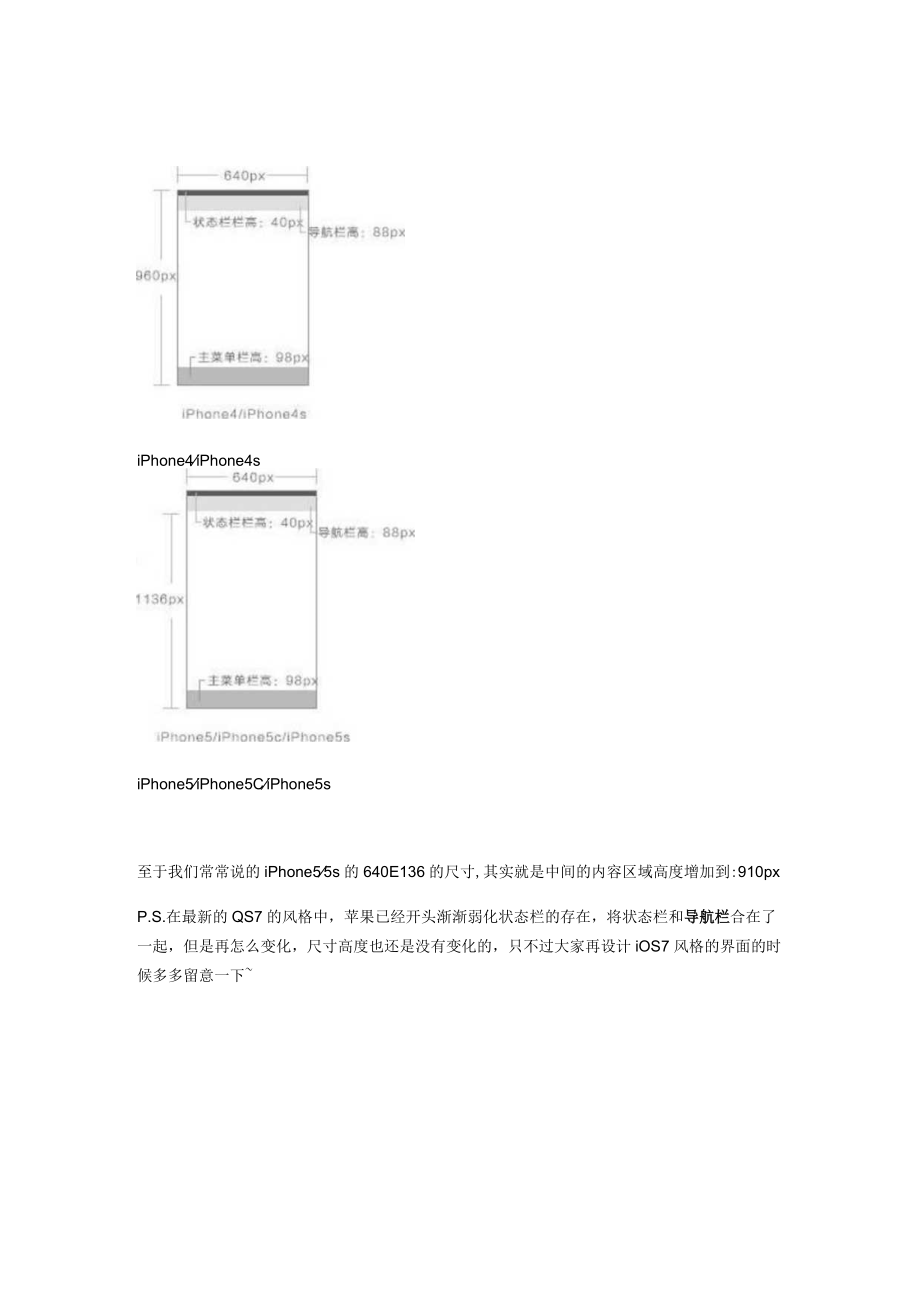 移动设备界面设计的时候尺寸应该做多大.docx_第3页