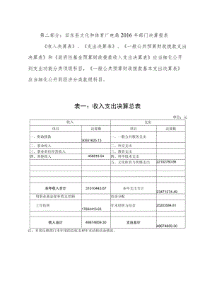 第二部分：田东县文化和体育广电局 2016年部门决算报表.docx