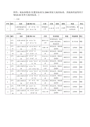 附件：航标参数表（位置坐标系为2000国家大地坐标系,其航.docx