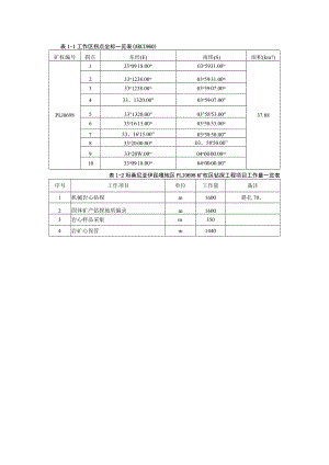 表1-1 工作区拐点坐标一览表（ARC1960）.docx