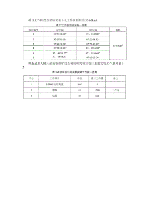 项目工作区拐点坐标见表1-1,工作区面积为5560km2.docx