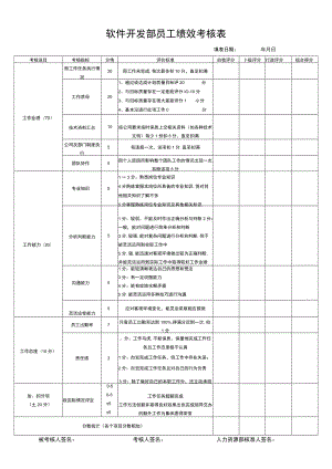 软件开发部员工绩效考核表.docx