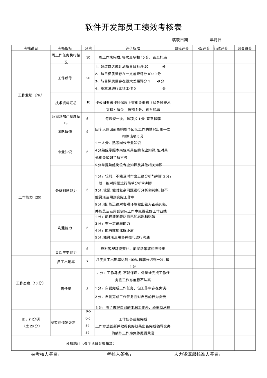 软件开发部员工绩效考核表.docx_第1页