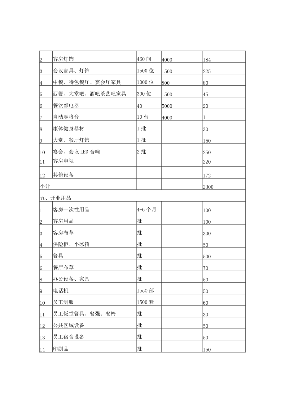 酒店投资预算经营预算.docx_第3页