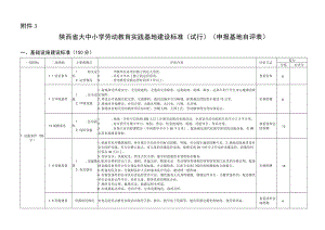 陕西省大中小学劳动教育实践基地建设标准（试行）、申报书.docx