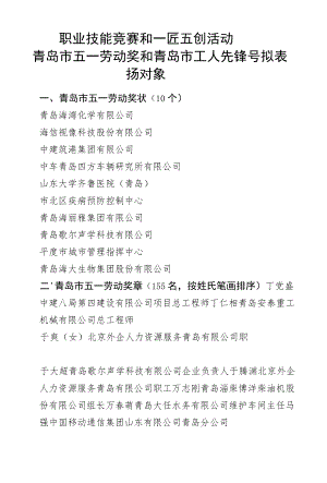 职业技能竞赛和一匠五创活动青岛市五一劳动奖和青岛市工人先锋号拟表扬对象.docx