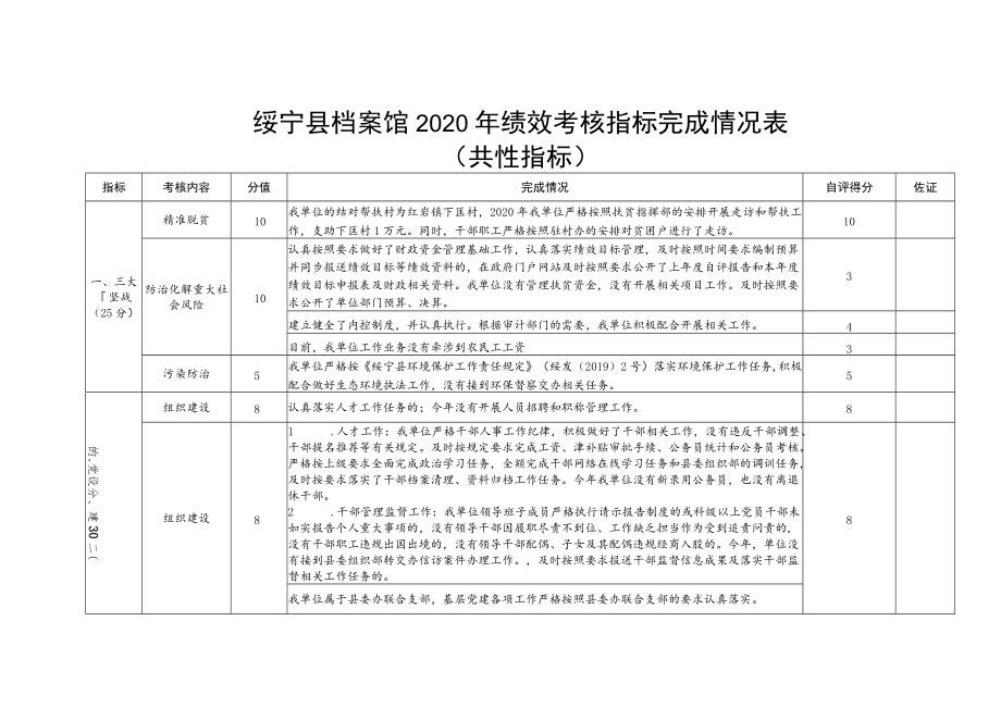 绥宁县档案馆2020年绩效考核指标完成情况表.docx_第1页