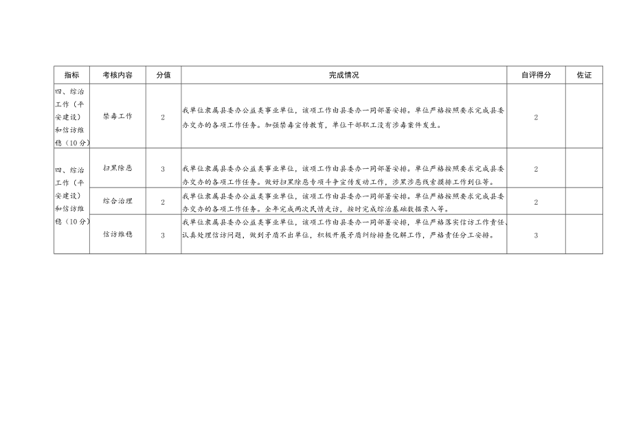 绥宁县档案馆2020年绩效考核指标完成情况表.docx_第3页