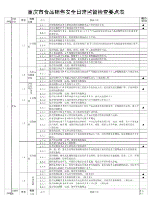 重庆市食品销售安全日常监督检查要点表.docx