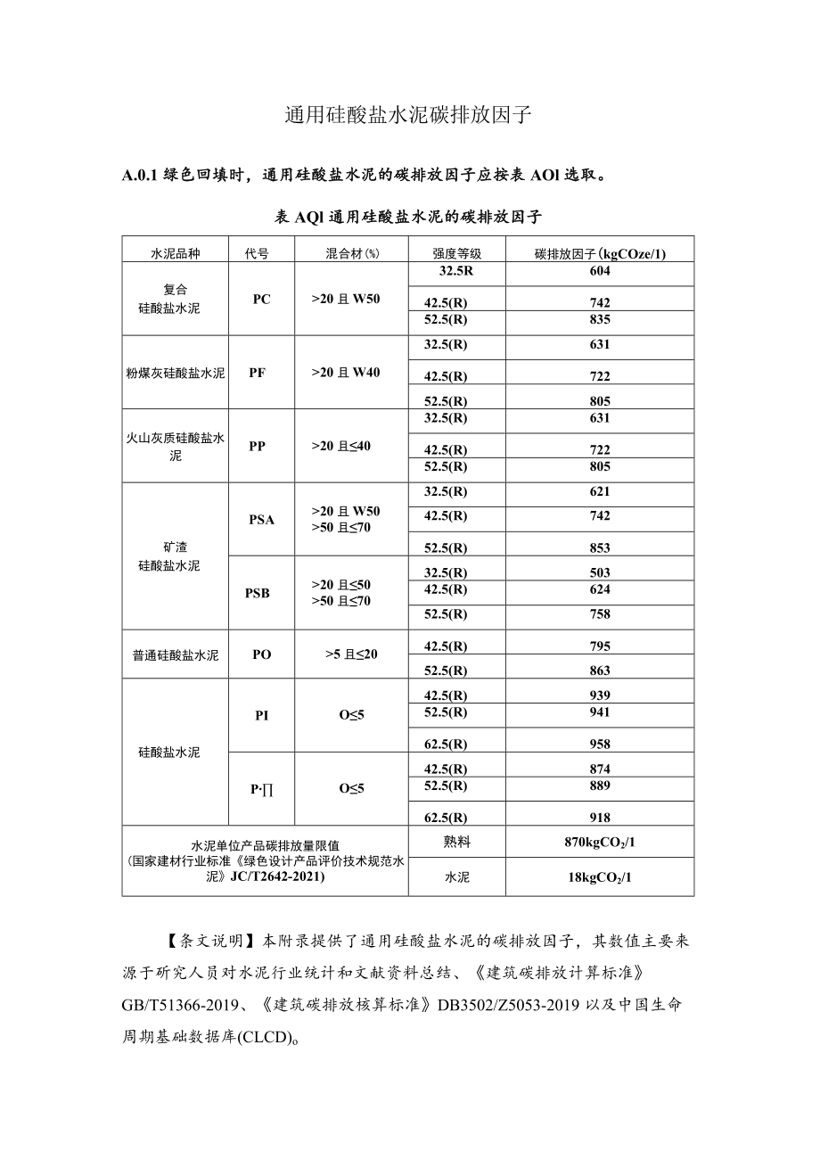 通用硅酸盐水泥碳排放因子.docx_第1页