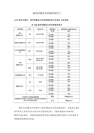 通用硅酸盐水泥碳排放因子.docx