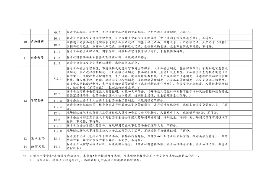 食品安全示范城市食品生产企业考评打分表.docx_第3页
