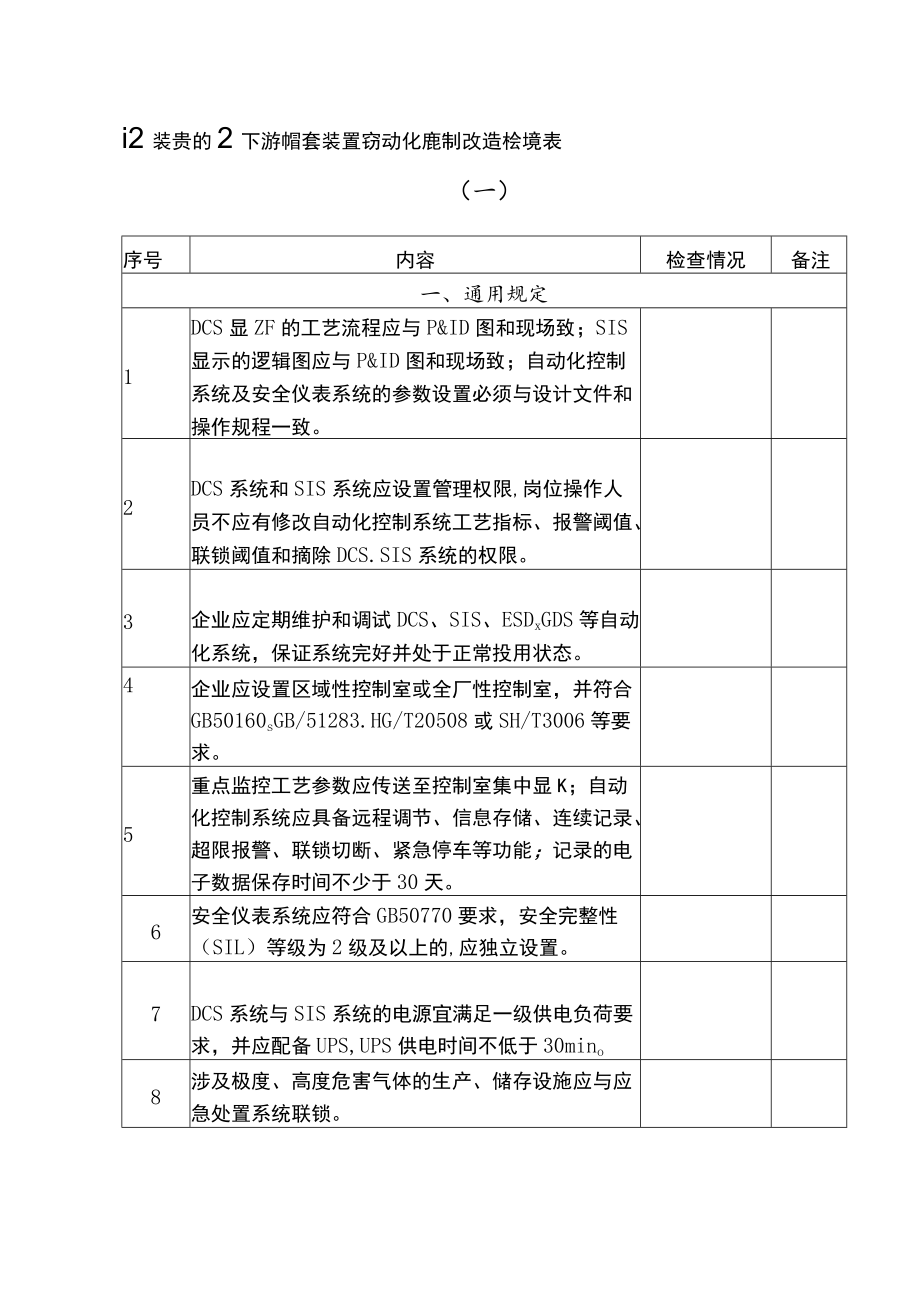 重氮化工艺装置的上下游配套装置自动化控制改造检查表.docx_第1页