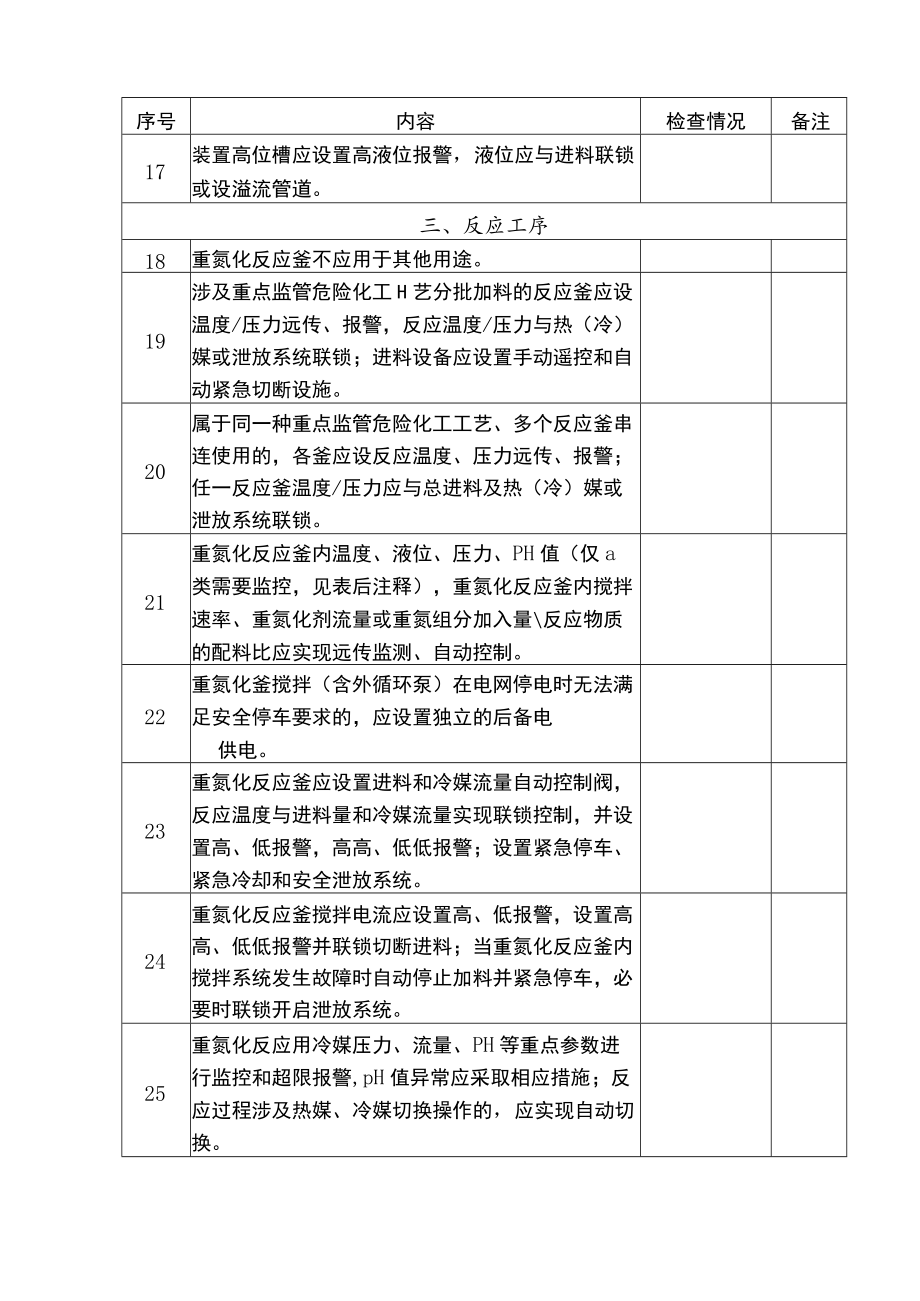 重氮化工艺装置的上下游配套装置自动化控制改造检查表.docx_第3页