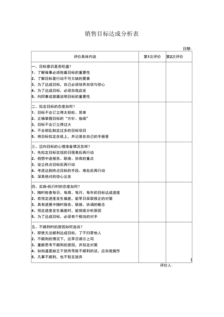 销售目标达成分析表.docx_第1页