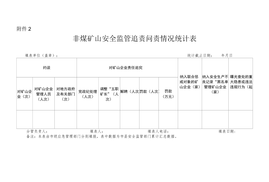 非煤矿山安全监管追责问责情况统计表.docx_第1页