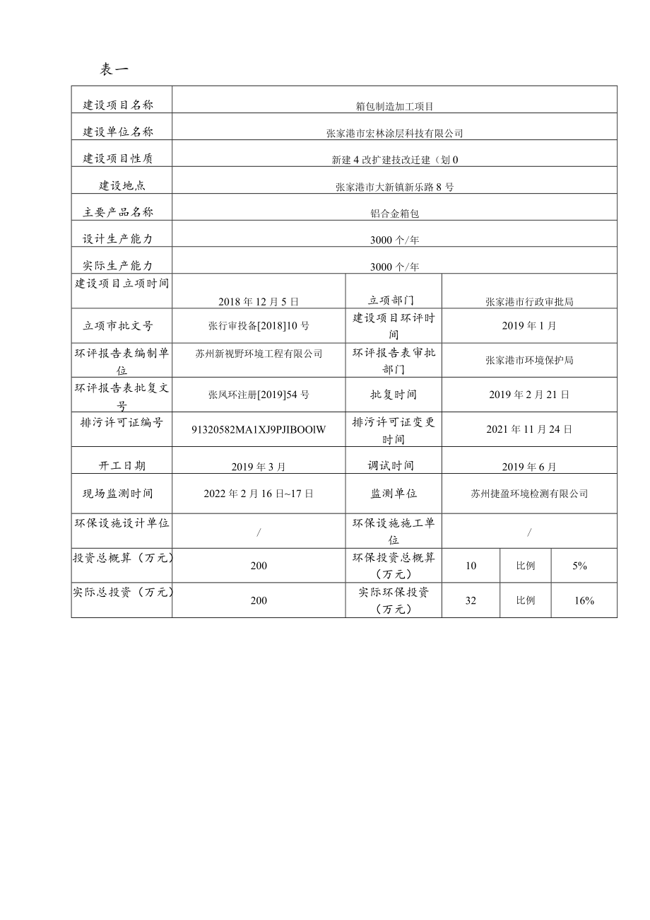 箱包制造加工项目竣工环境保护验收监测报告表.docx_第3页