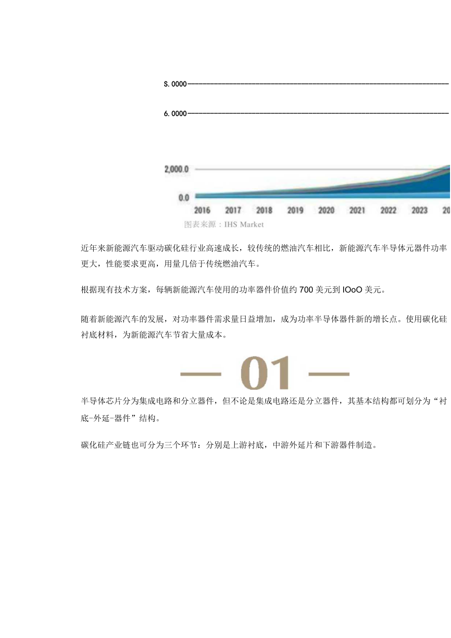 碳化硅产业链深度解析.docx_第2页