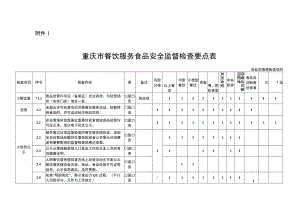 重庆市餐饮服务食品安全监督检查要点表、结果记录表.docx