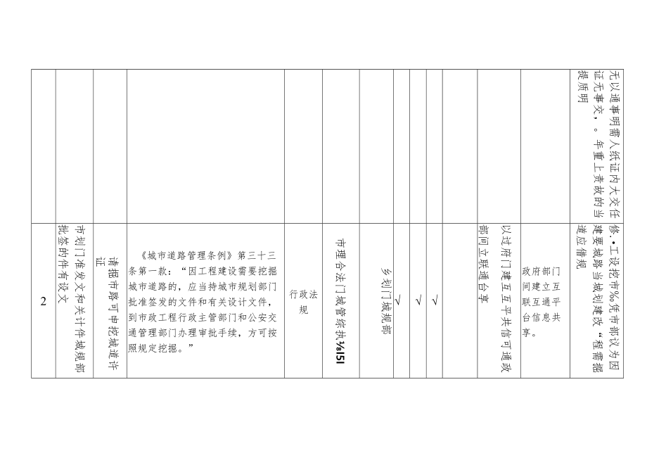 表2：行政法规设定的证明事项建议取消目录.docx_第2页